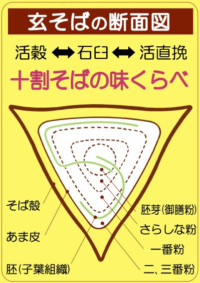そばブイ